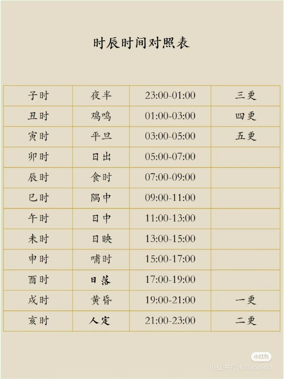 三更半夜中的三更指的是大概几点